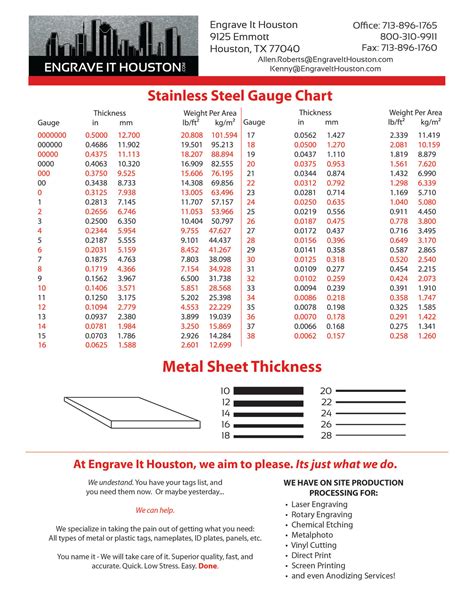 sheet metal gauge size chart pdf|standard sheet metal gauge chart.